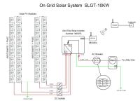 Chiparawi Investments Holdings(CIH) Solar Energy image 2