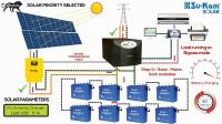 Chiparawi Investments Holdings(CIH) Solar Energy image 20