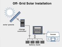 Chiparawi Investments Holdings(CIH) Solar Energy image 22