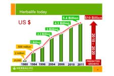Herbalife Business Opportunity image 3